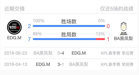 ҫھEDG.M vs BAڷ棬ԵĽ