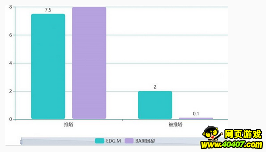 ҫھEDG.M vs BAڷ棬ԵĽ