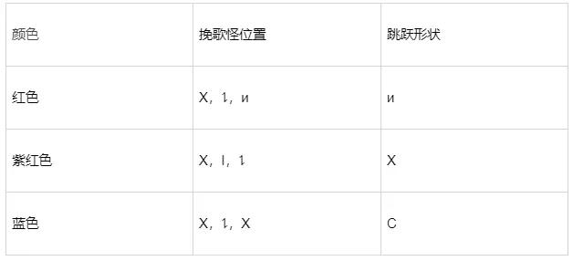 3°ʱSSSͨعԴ