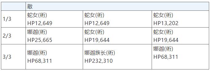 FGO֮ЧʱƼ