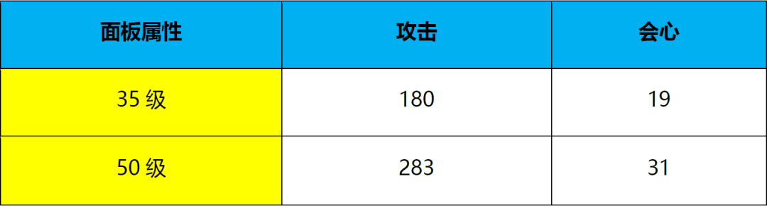  3-19Cǿ֮ϳ?