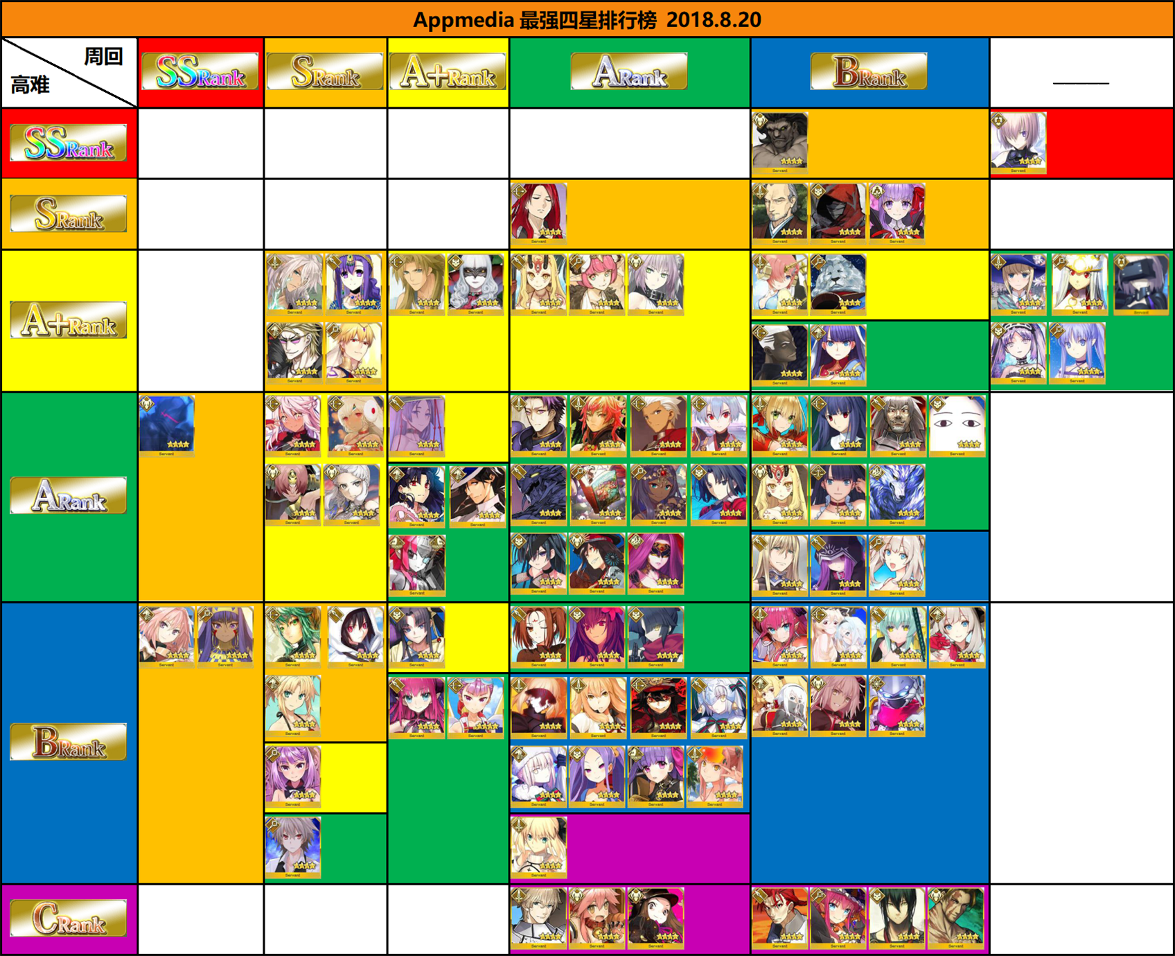 FGO8а-ѧô?