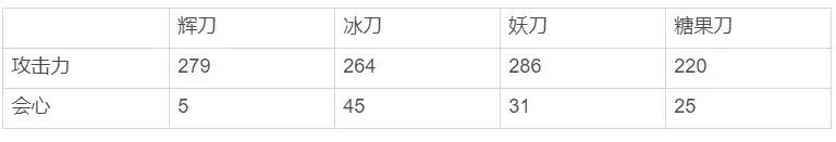 3-Ե·ʵԽ