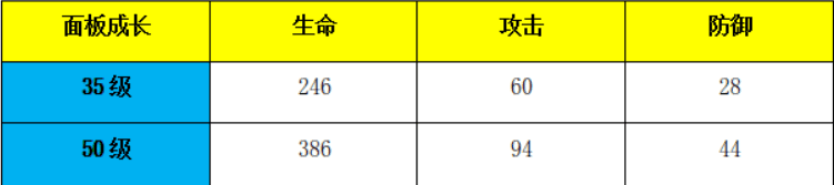 3ʥ۲-ʥ۴?