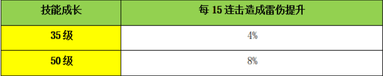 3ʥ۲-ʥ۴?