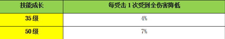 3ʥ۲-ʥ۴?