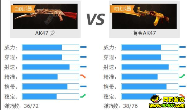 �����ѻ���A K47-��ȫ���������