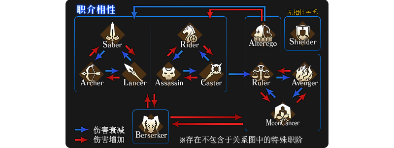 FGO 2018 2nd Anniversary
