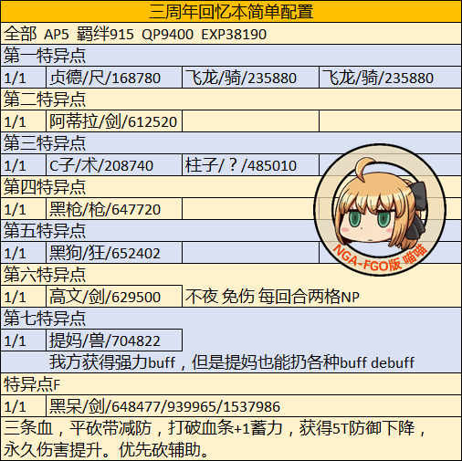 FGO䱾&ڹʷ