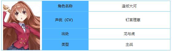 电击文库零境交错角色图鉴：逢坂大河(主战)