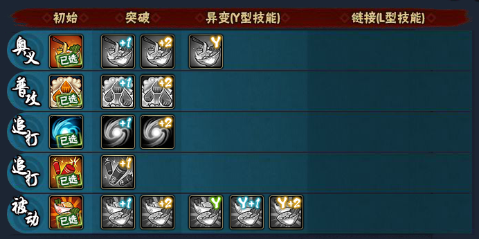 ��Ӱ����ol����ǰհ ʮ��ǩ��-��������