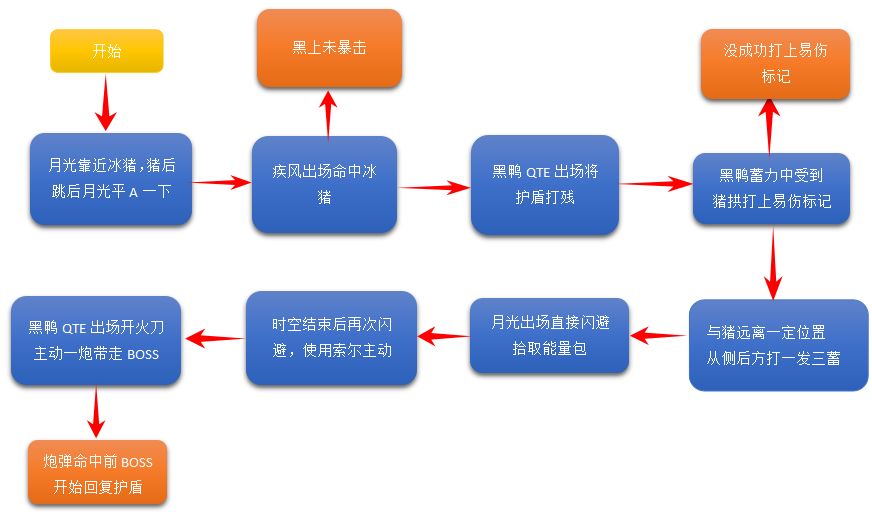 崩坏3战场帕凡提高配打法-黑剑宇宙队3.16万分