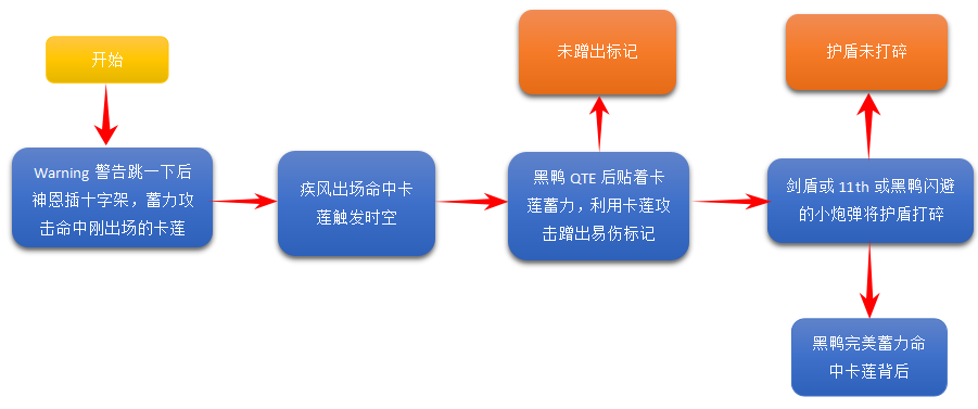 崩坏3本周战场卡莲高配打法-黑剑疾风一波流