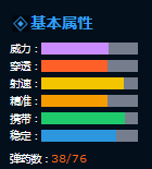 生死狙击：卓越级步枪——95式-s2光辉白银