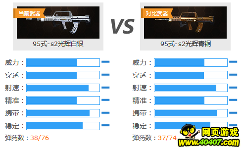 生死狙击：卓越级步枪——95式-s2光辉白银