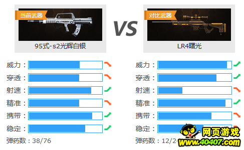 生死狙击：卓越级步枪——95式-s2光辉白银