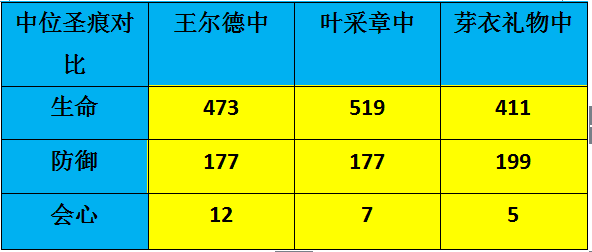3ʥ۲-װʵսý