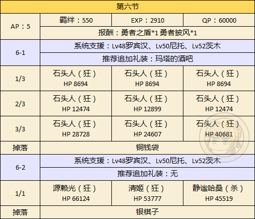 FGOʥڶڸ-߽&鸱