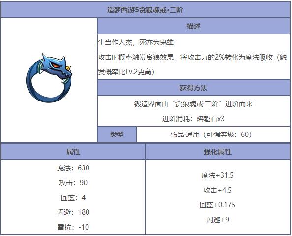 造梦西游5贪狼魂戒三阶属性介绍
