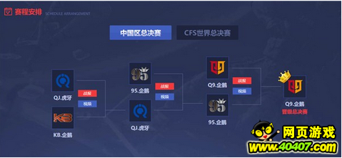 CF手游NEST总决赛开赛在即 四支队伍全力备战