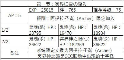 FGOշʥ̹-鸱