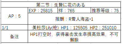 FGOշʥ̹-鸱