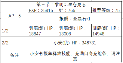 FGOշʥ̹-鸱