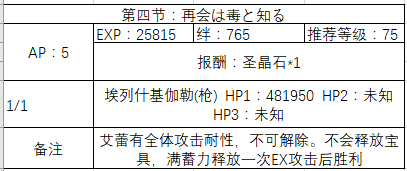 FGOշʥ̹-鸱