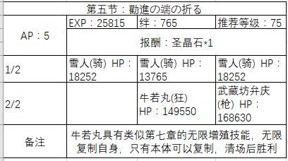 FGOշʥ̹-鸱