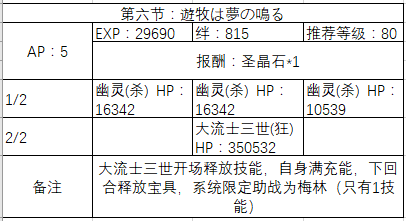 FGOշʥ̹-鸱