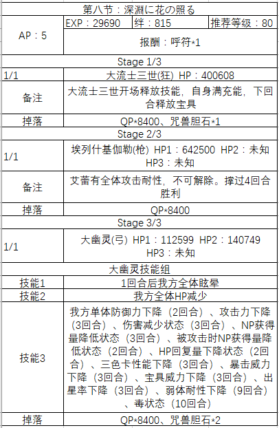 FGOշʥ̹-鸱