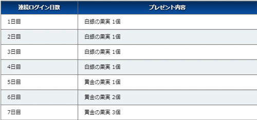 FGO2.3½ڿĻ-ְ׼׷