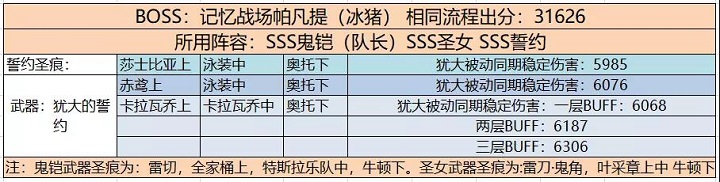 崩坏3新圣痕卡拉瓦乔详细测试-犹大体系新毕业?
