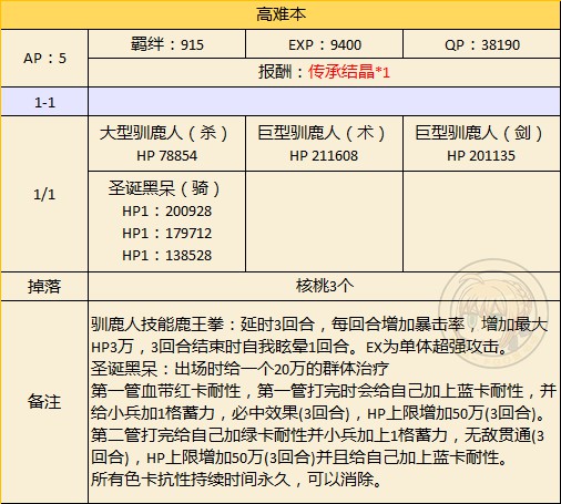 《FGO》圣诞二期复刻高难本配置&攻略建议