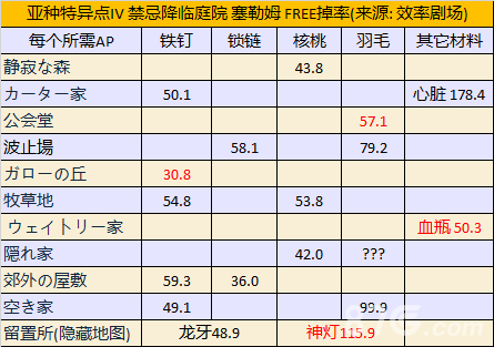 FGO1.54FreeزĵЧ