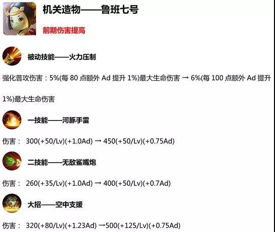 王者荣耀S14赛季英雄调整-宫本或将成为最强