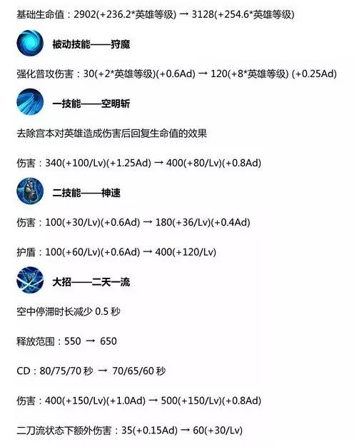 王者荣耀S14赛季英雄调整-宫本或将成为最强