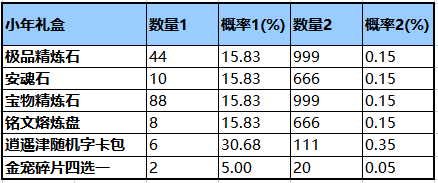 ־С껶ڶ-400%䷵