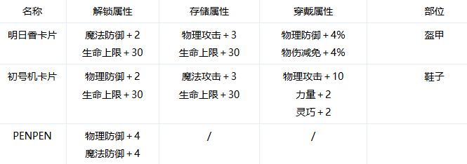 仙境传说ro手游联动EVA福音再临 初号机登场