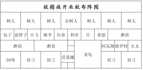 剑与家园妖精开城阵容图&开骑士团带炮车阵容