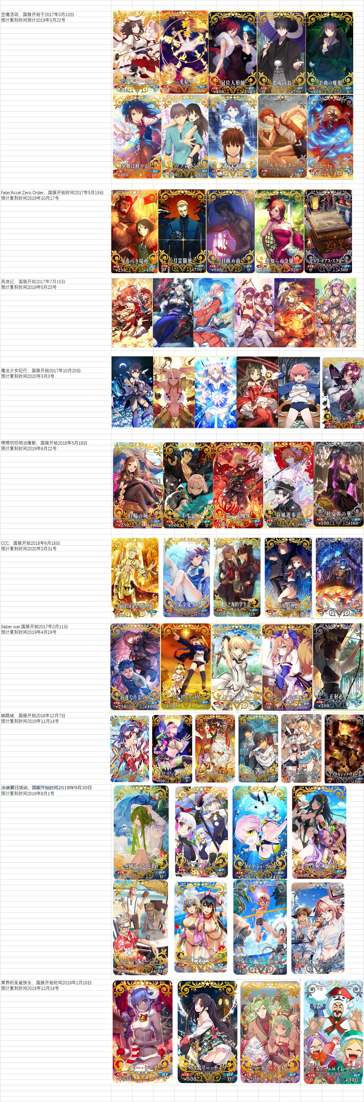 《FGO》国服复刻活动礼装总览-这些礼装请留好