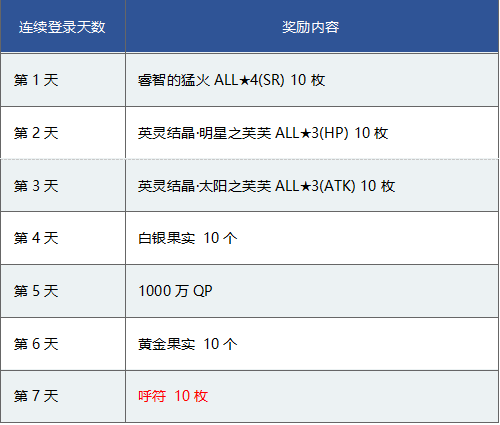 FGO1200ͻƼ!