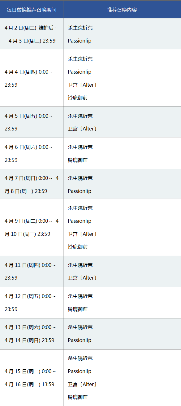 FGO1200ͻƼ!