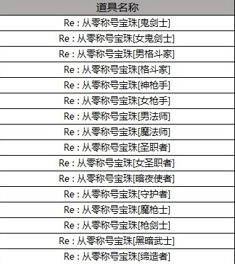 DNF2019五一礼包内容一览 五一套外观/称号/光环汇总