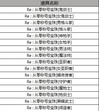 DNF2019年五一称号三级技能属性汇总