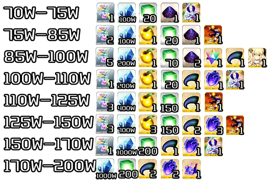 FGOս̵ռһ