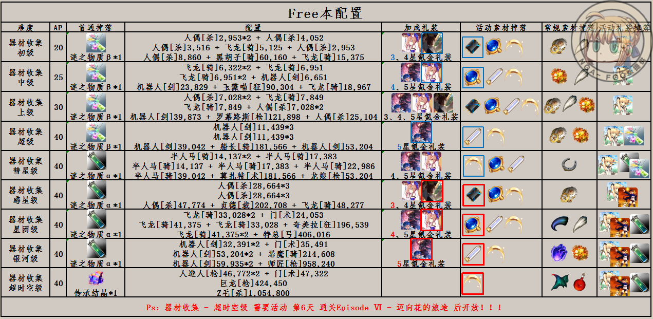 FGOսFree&
